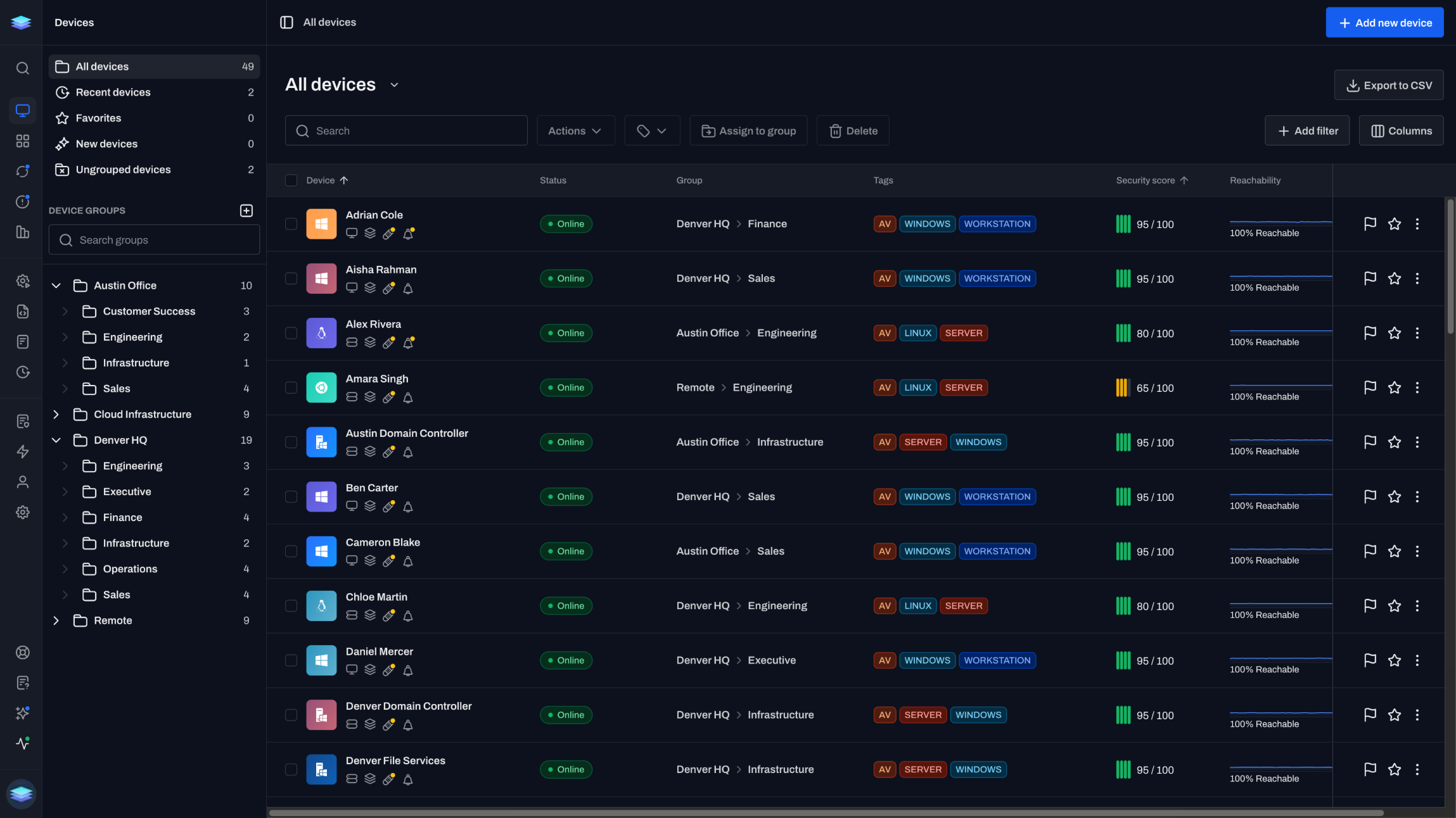 A visual of Level fleet inventory.