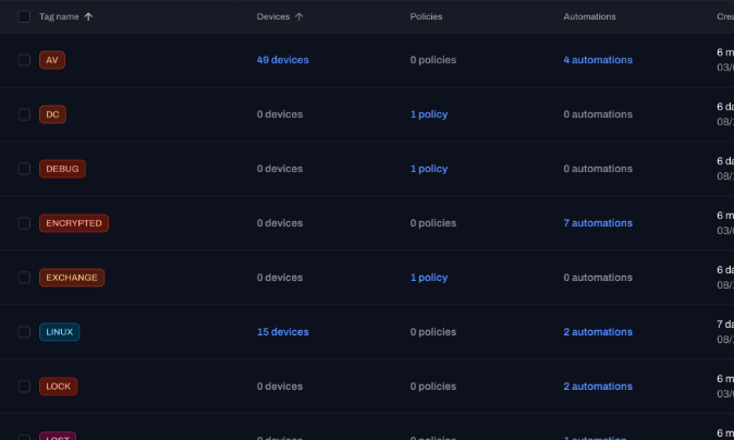 A visual of account setup.