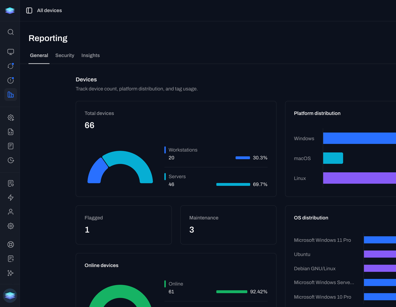 Level reporting dashboard showing device and platform distribution